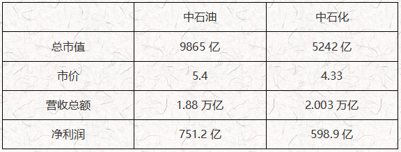 国际油价.png