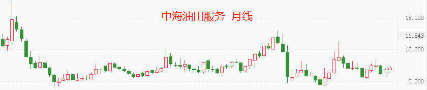 国际油价2.png