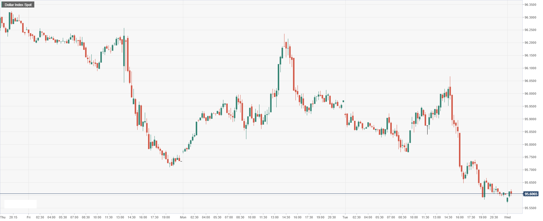 Dollar Index Spot.png