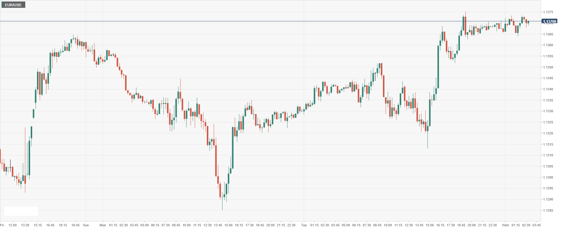 EUR_USD.png