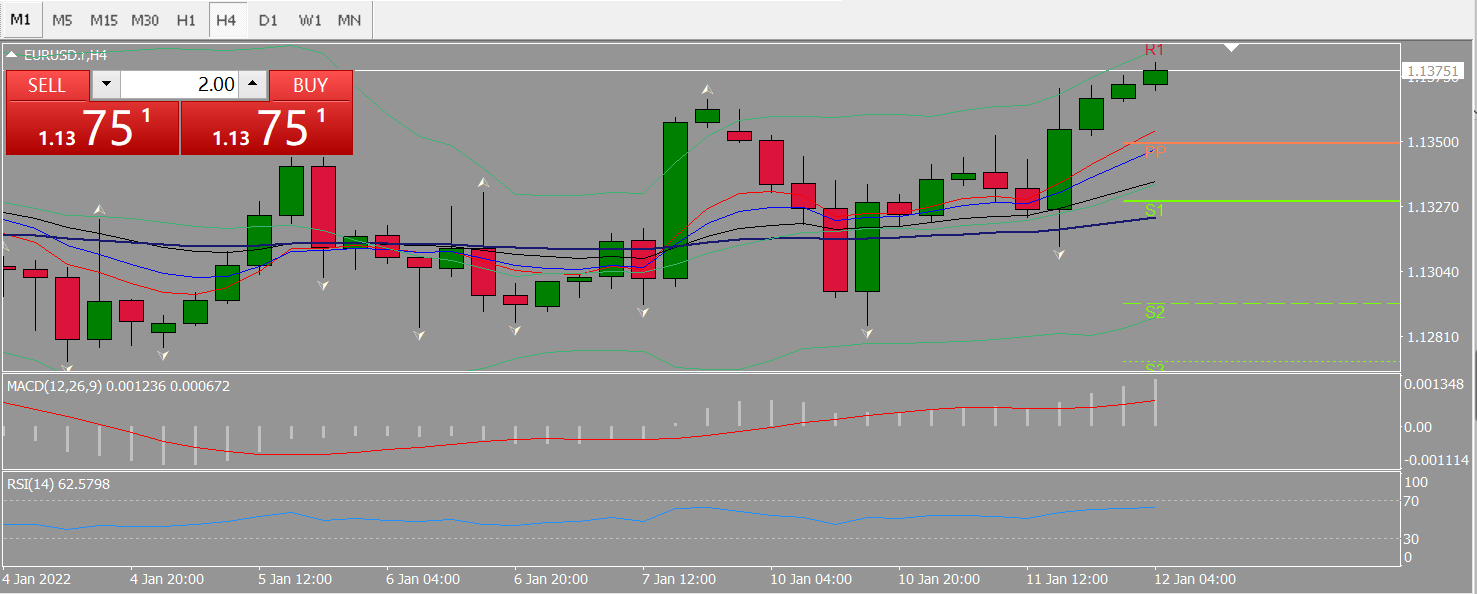 20220112 FP003EURUSD.png