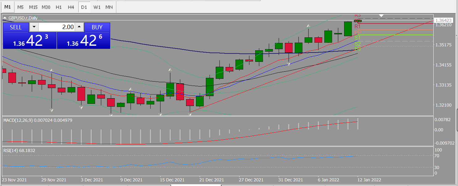 20220112 FP005GBPUSD.png