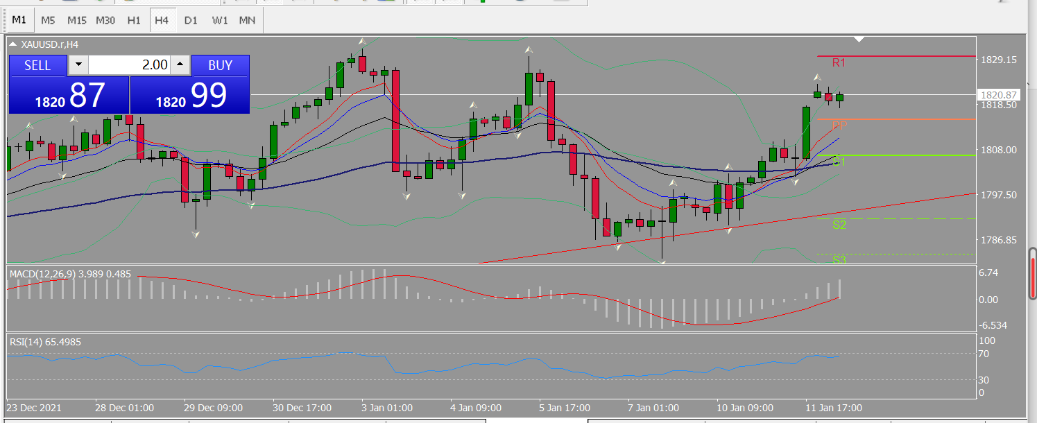20220112 FP006XAUUSD.png