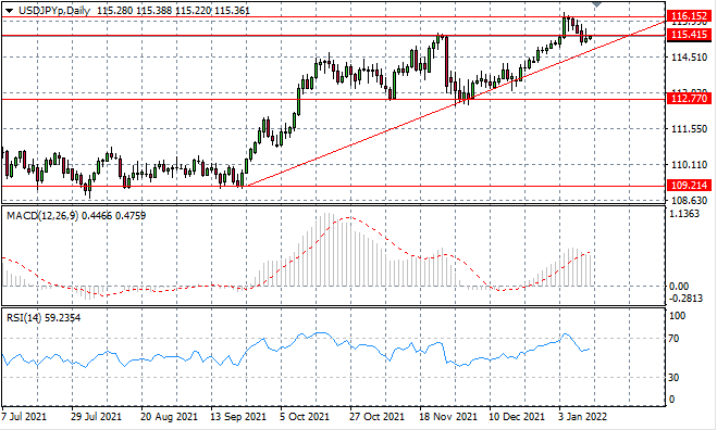 USDJPY-2.png
