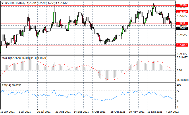USDCAD-2.png