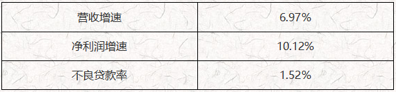 CPI数据.png