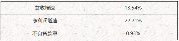 CPI数据2.png