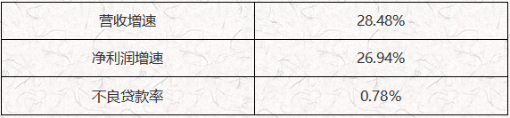 CPI数据4.png