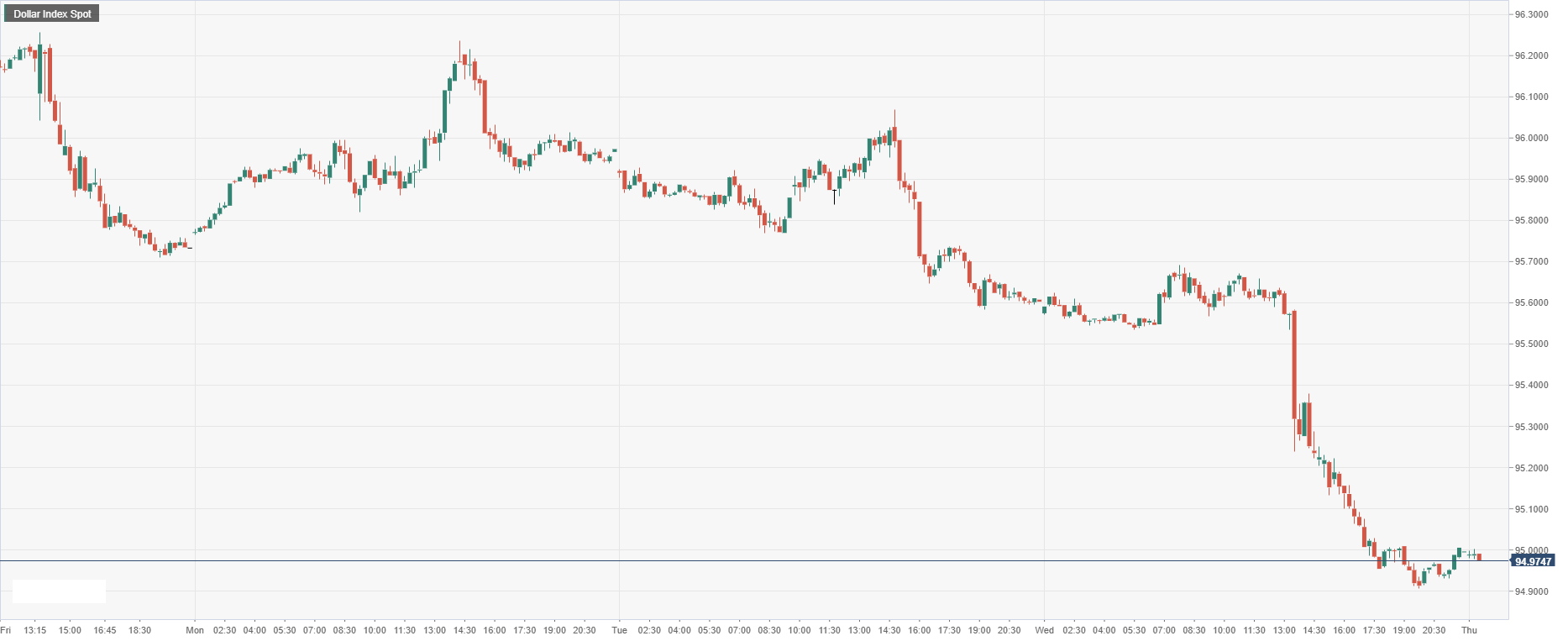 Dollar Index Spot.png