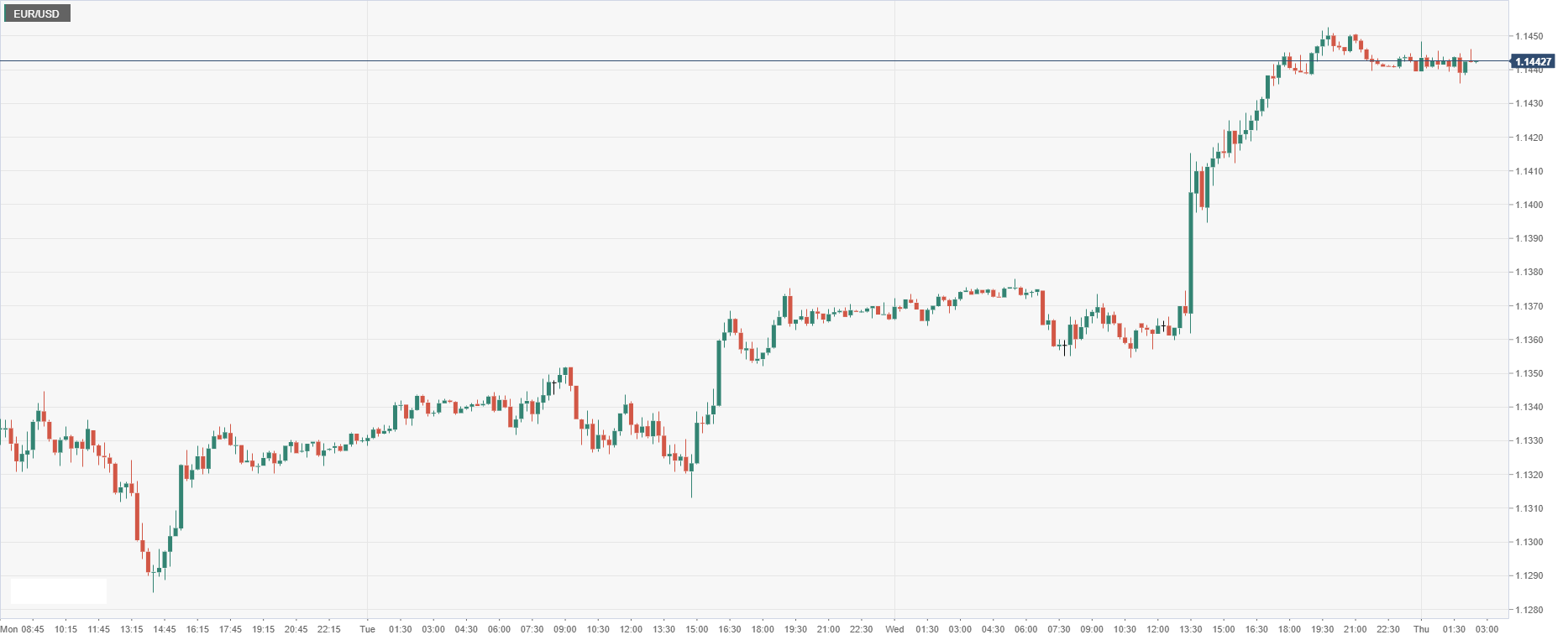 EUR_USD.png