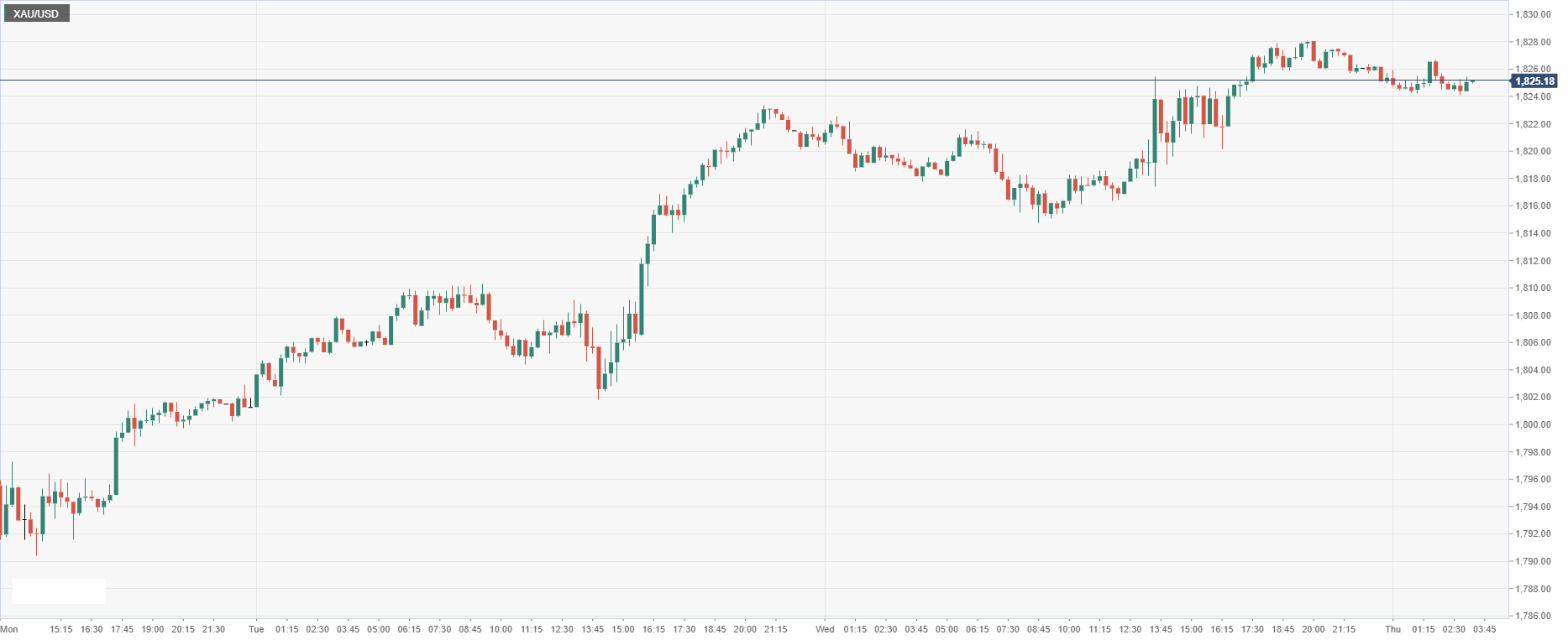 XAU_USD.png