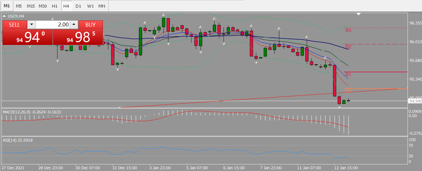20220113 FP002USDX.png