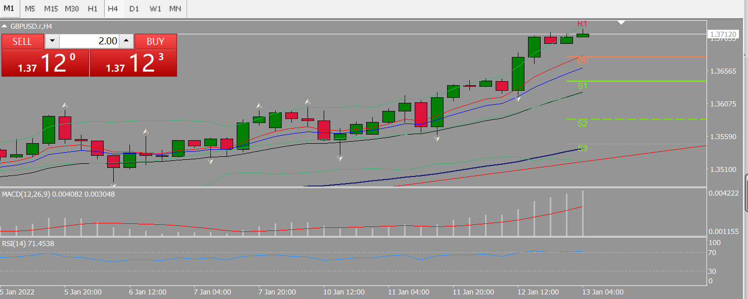 20220113 FP005GBPUSD.png