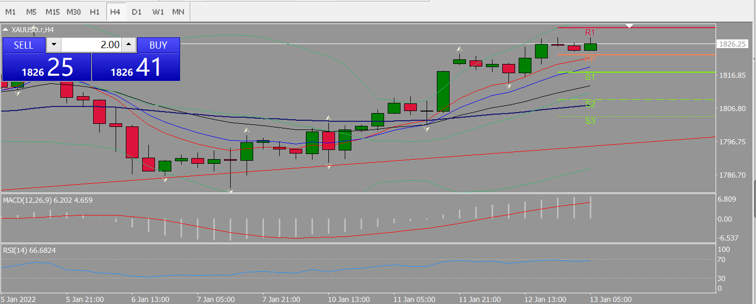 20220113 FP006XAUUSD.png