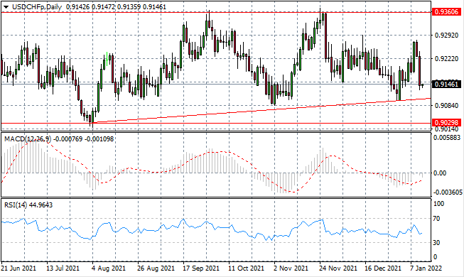 USDCHF.png