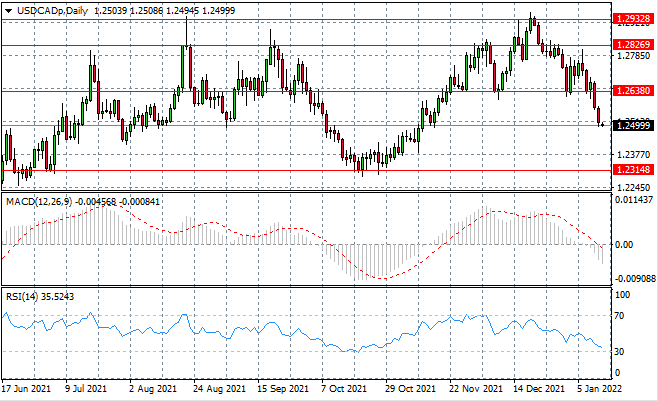 USDCAD-3.png