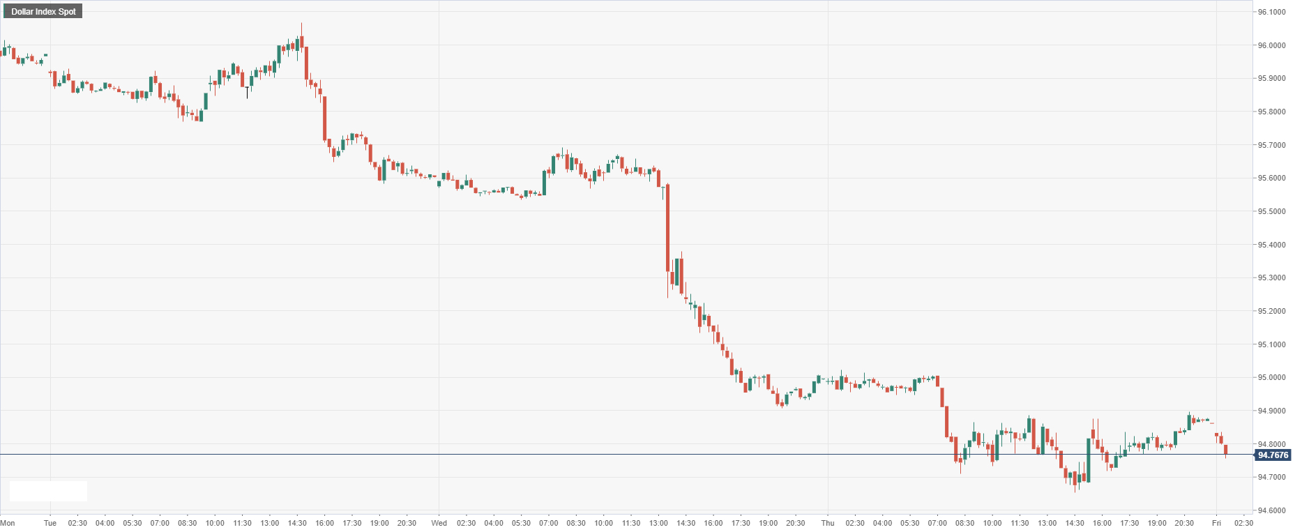 Dollar Index Spot.png