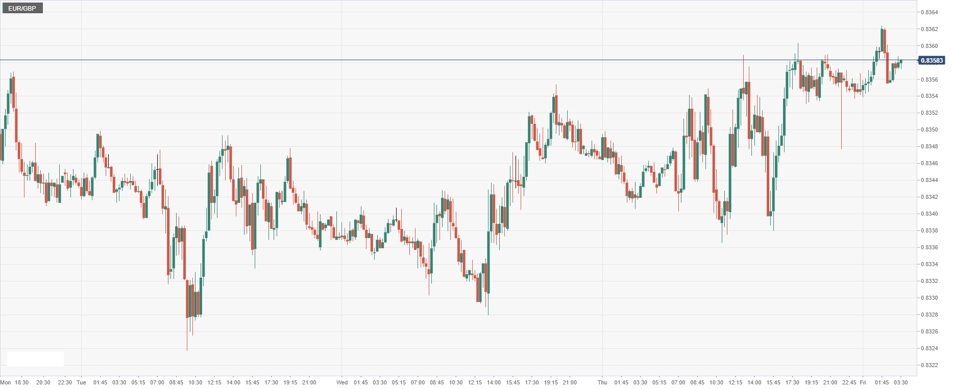 EUR_GBP.png