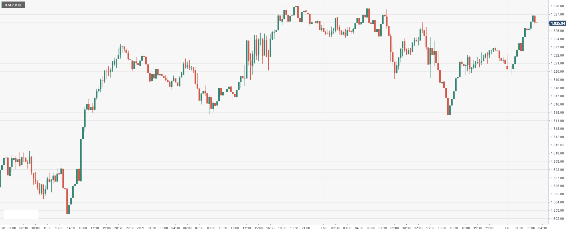 XAU_USD.png