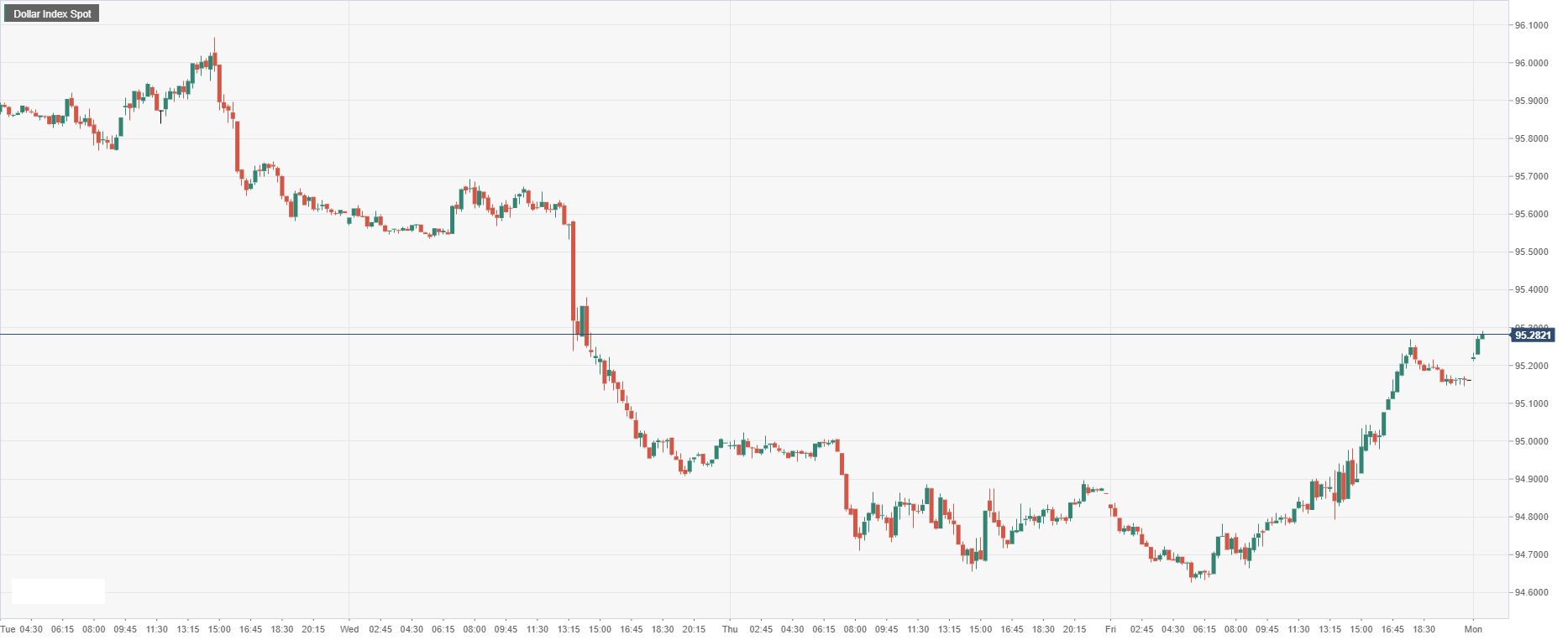 Dollar Index Spot.png