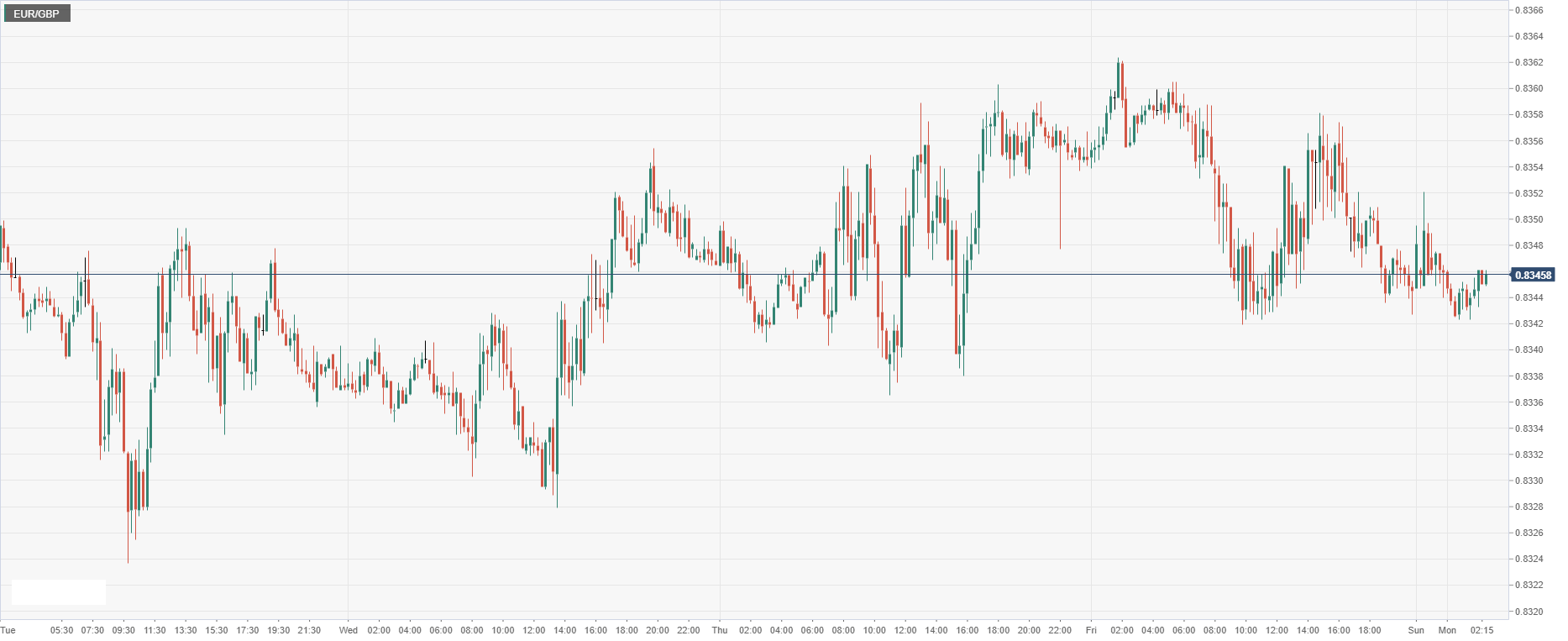 EUR_GBP.png