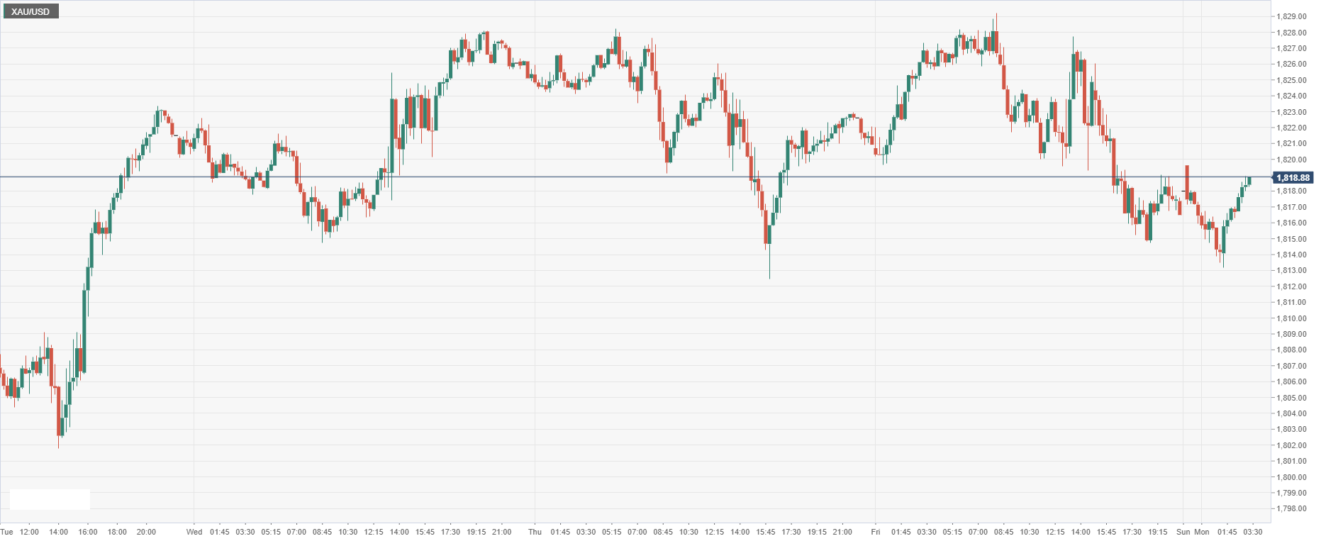 XAU_USD.png