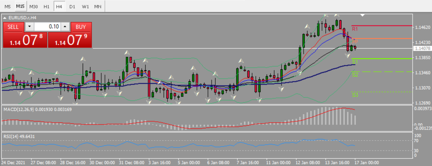20220117 FP003EURUSD.png