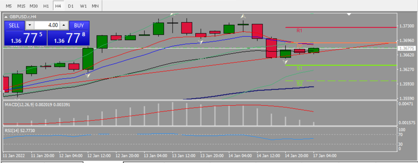 20220117 FP005GBPUSD.png