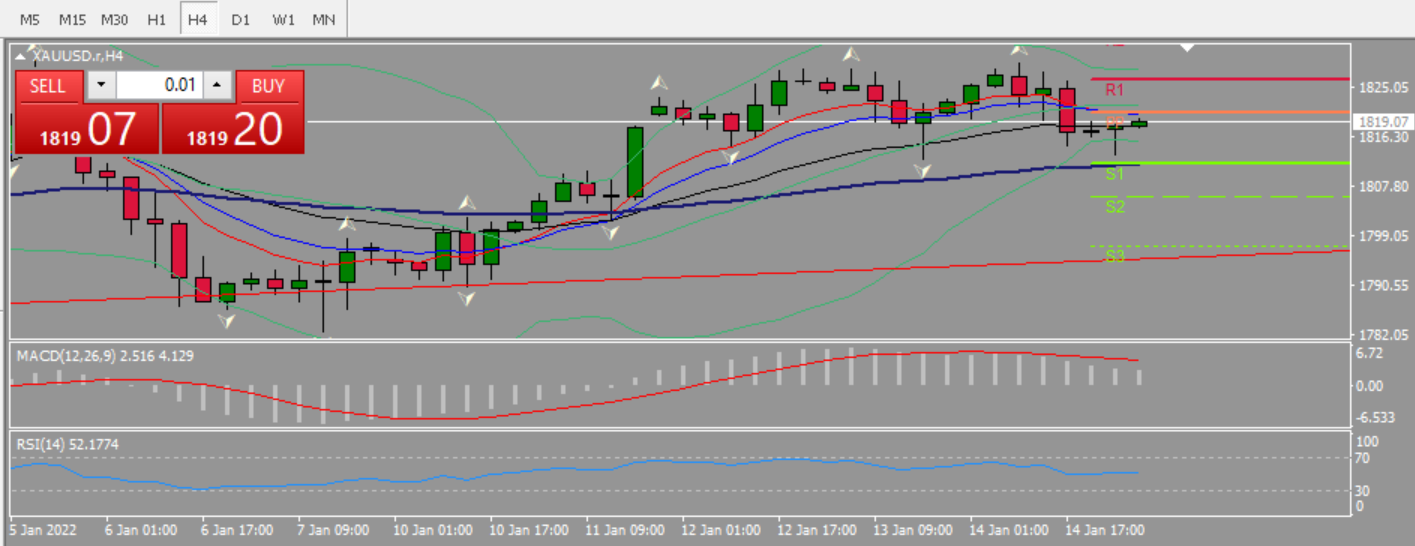 20220117 FP006XAUUSD.png