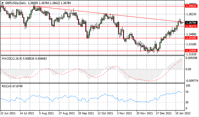 GBPUSD-5.png