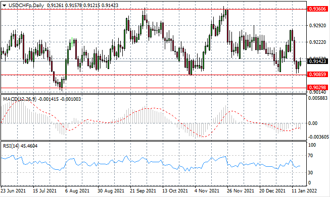 USDCHF-2.png