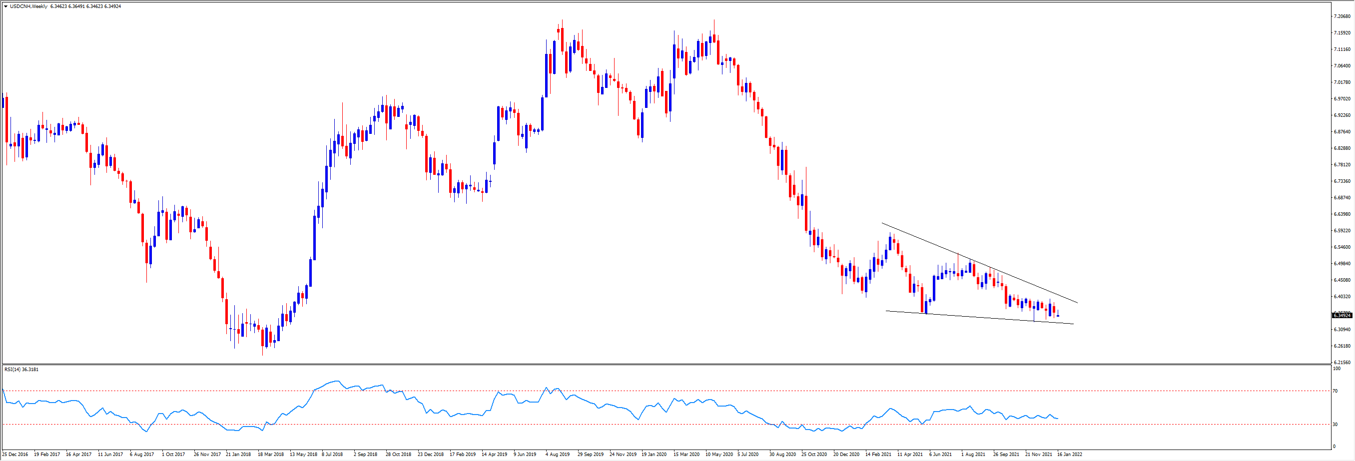 usdcnh.png