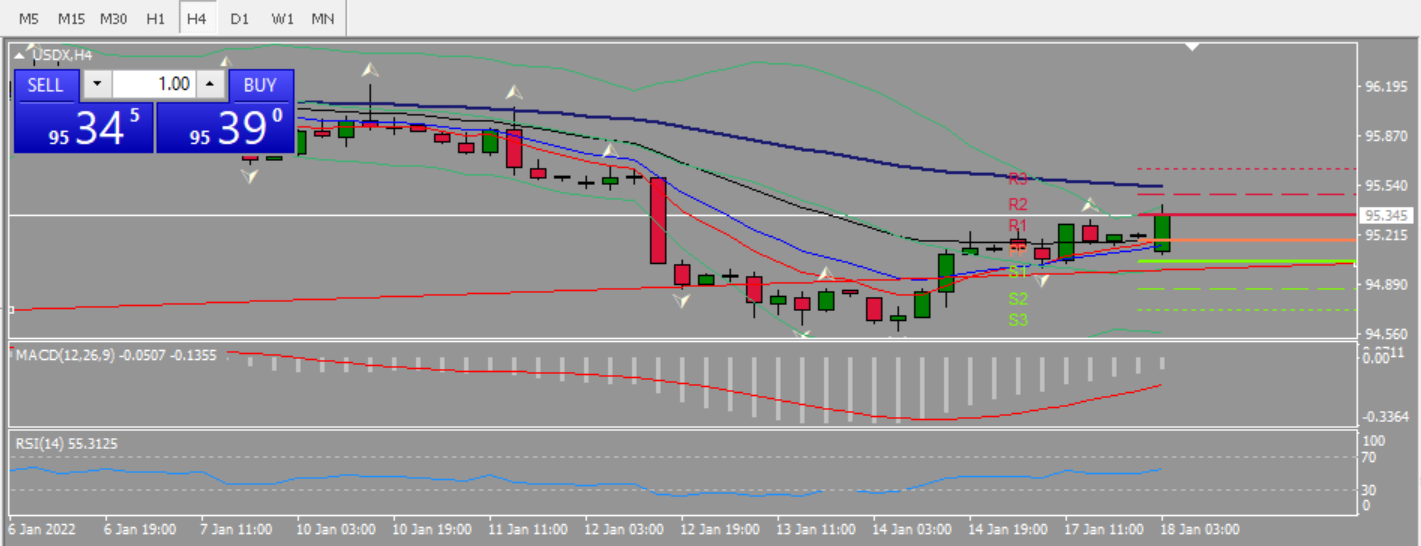 20220118 FP002USDX.png
