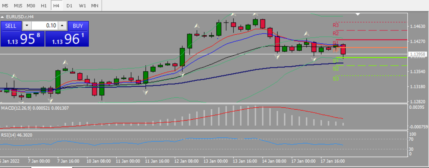 20220118 FP003EURUSD.png