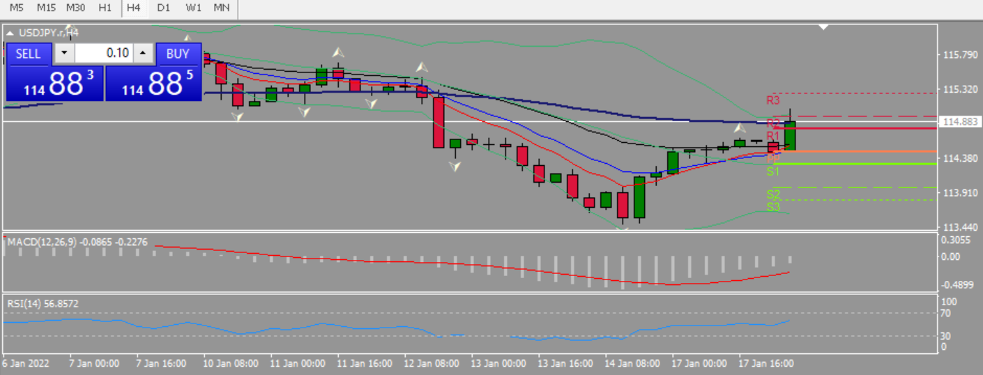 20220118 FP004USDJPY.png