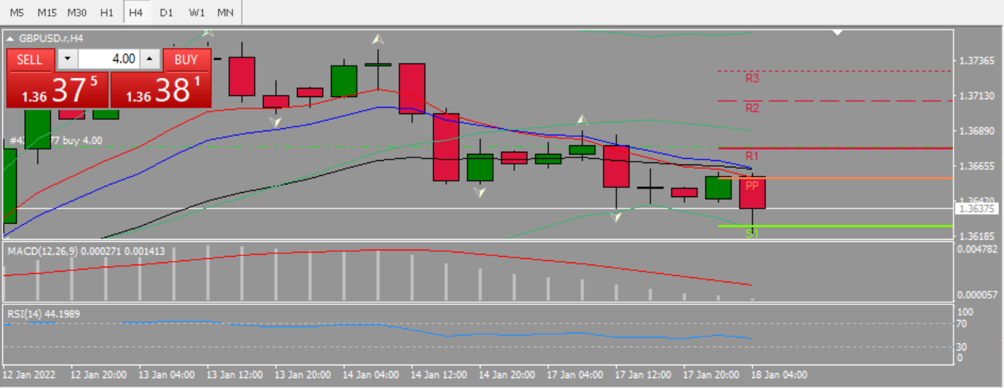 20220118 FP005GBPUSD.png