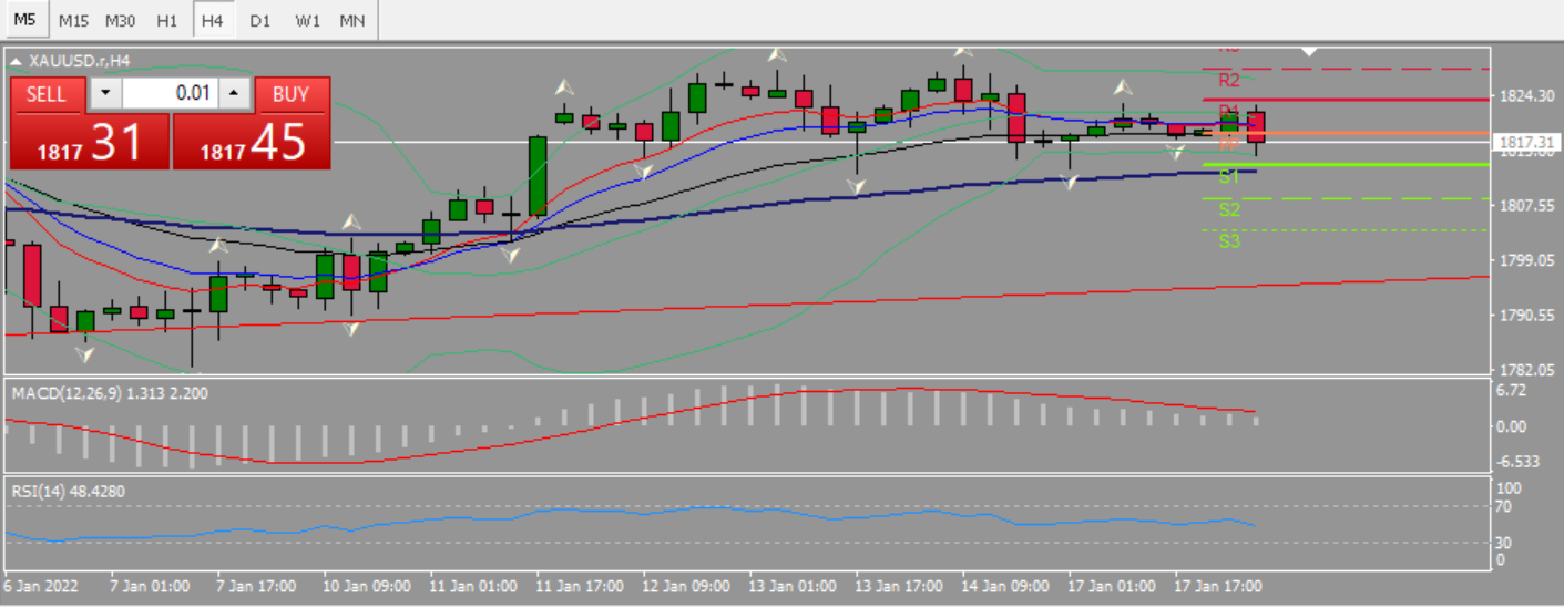 20220118 FP006XAUUSD.png