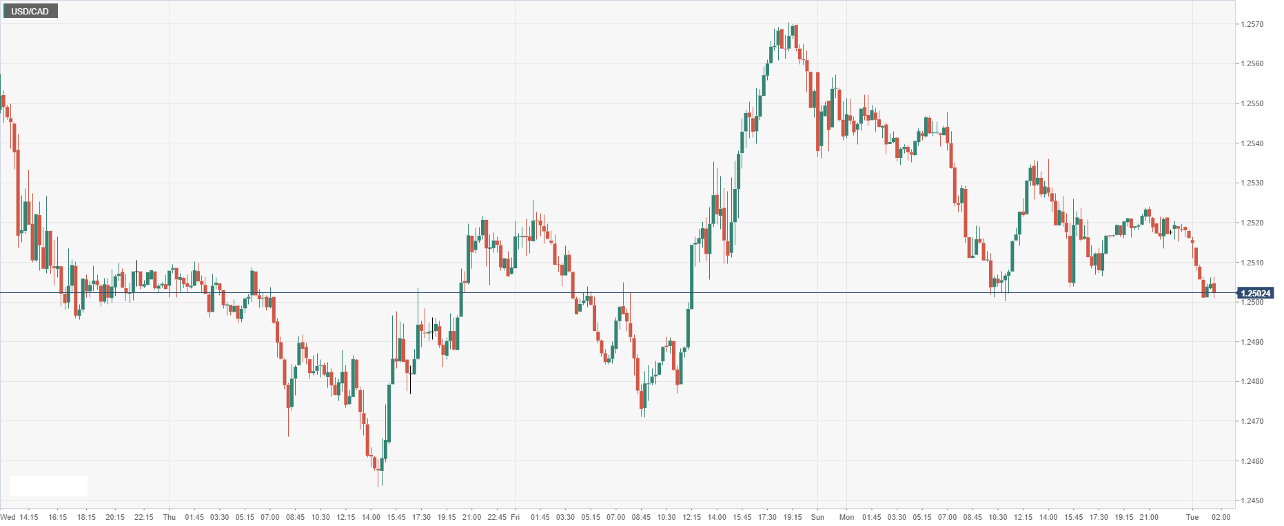 USD_CAD.png