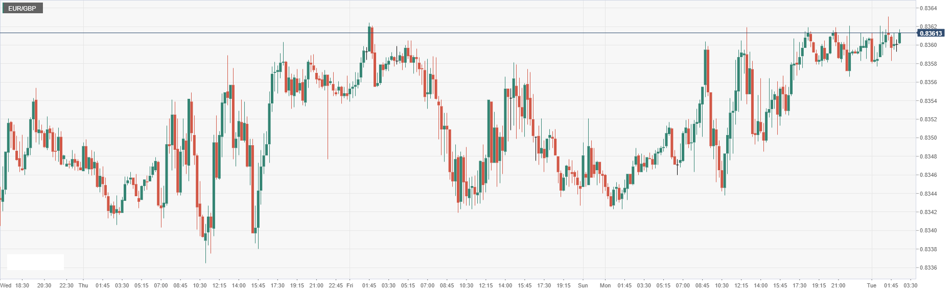 EUR_GBP.png