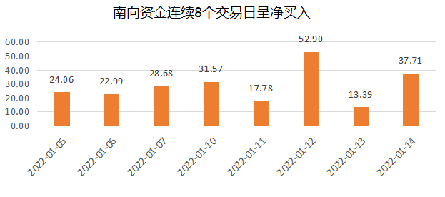 南向.png