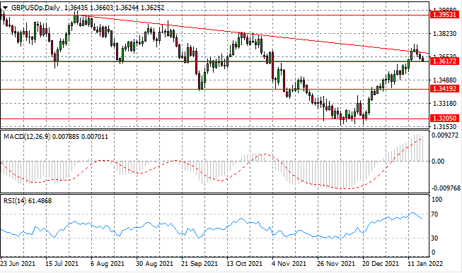 GBPUSD-6.png