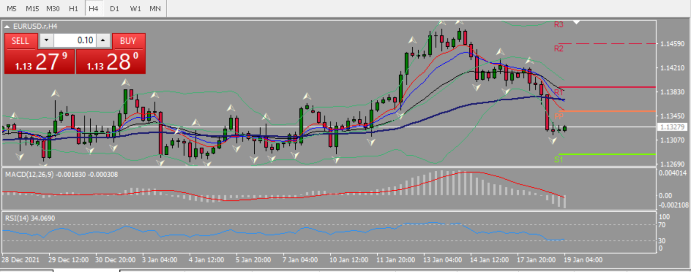 20220119 FP003EURUSD.png