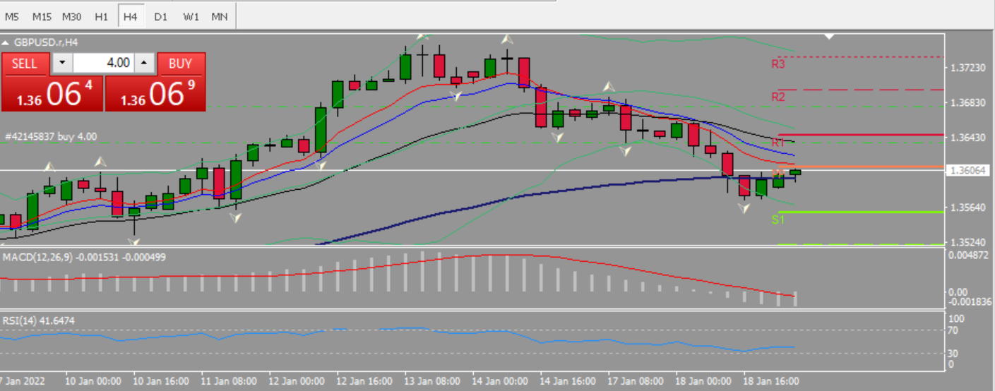 20220119 FP005GBPUSD.png