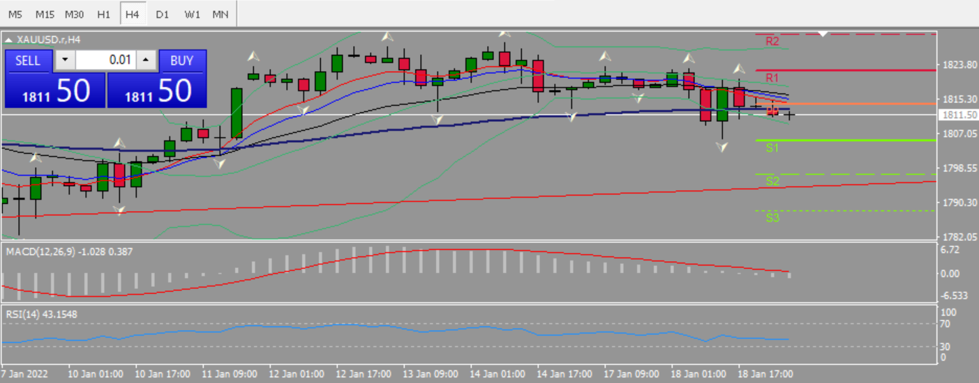 20220119 FP006XAUUSD.png