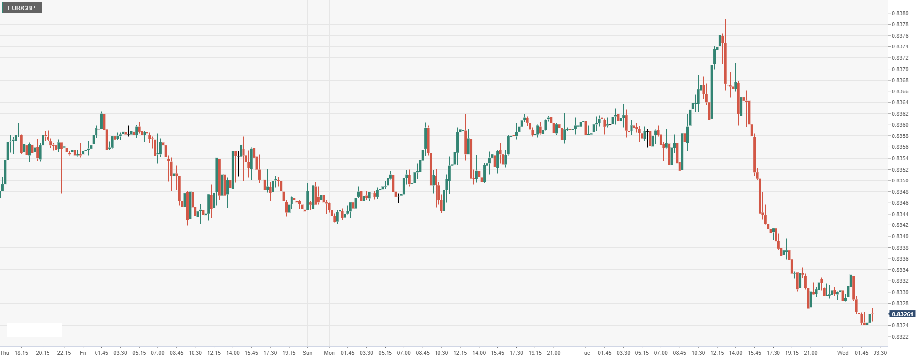 EUR_GBP.png