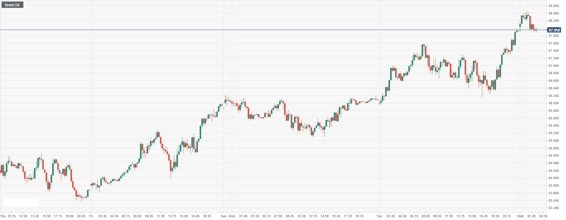 Brent Oil.png