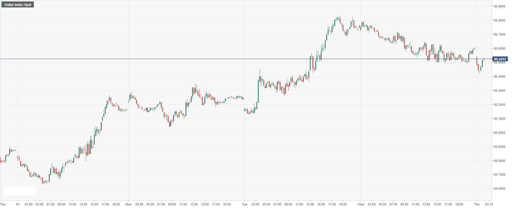 Dollar Index Spot.png