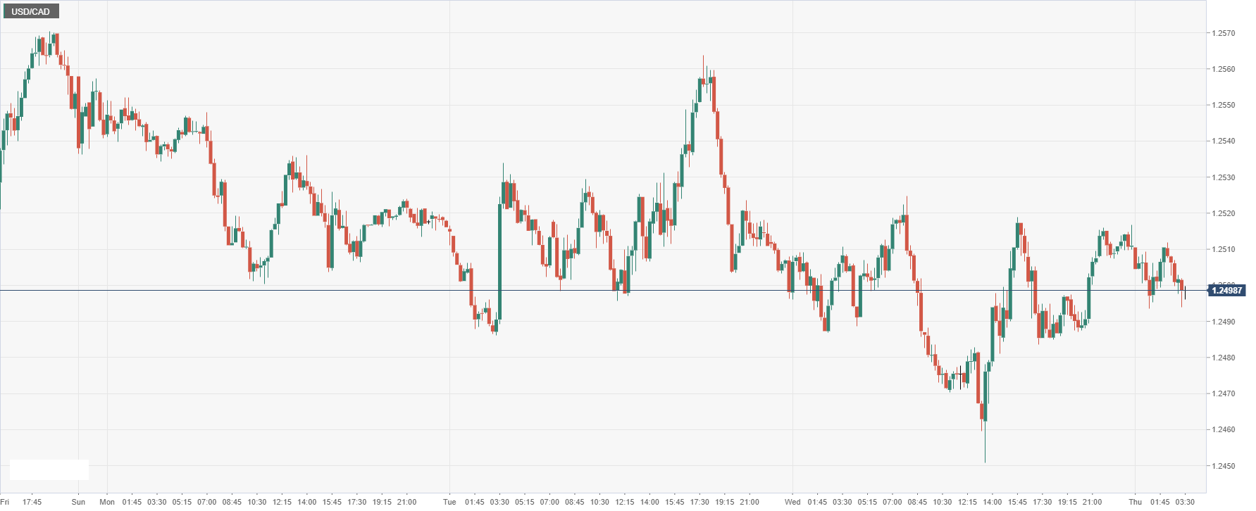 USD_CAD.png