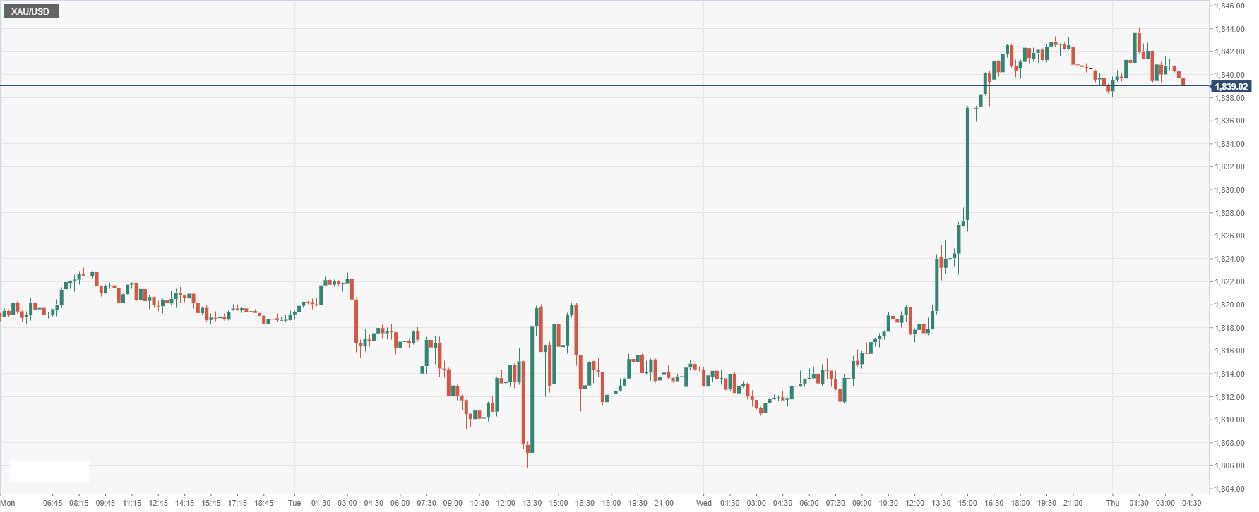 XAU_USD.png