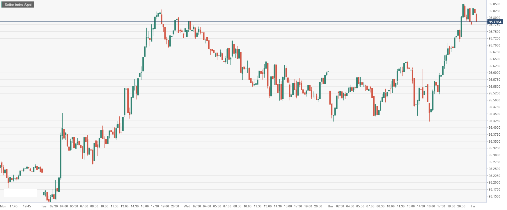 Dollar Index Spot.png
